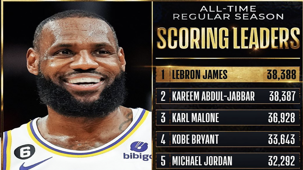 LeBron James Breaks Kareem Abdul-Jabbar’s All-Time Scoring Record ...